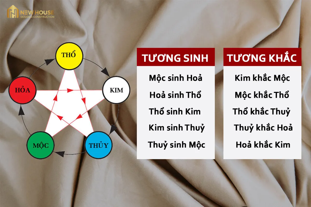 Phong Thuỷ Phòng Ngủ - Lựa Chọn Những Gam Màu Chân Ái 5 2.jpg