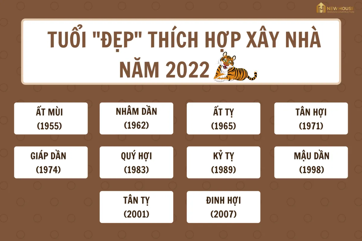 Tuổi Xây Nhà Năm 2022 Đại Cát Đại Lợi 5 Tuổi Xây Nhà Năm 2022 Thuận Lợi